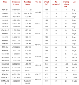 <span class=keywords><strong>Remorque</strong></span> pour kayak, jet ski et <span class=keywords><strong>bateau</strong></span> <span class=keywords><strong>pneumatique</strong></span> OMAI de haute qualité, galvanisée et revêtue de peinture en poudre IB420 - Product Image 5