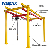 WEMAX Promotion Grue Ponteuse Flexible Combinée 3000 kg Hauteur de Levage 20 m Monopoutre Moteur PLC Portée Personnalisée CE