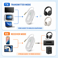 Transceptor de Audio Bluetooth con Chip Qualcomm, Compatible con los Perfiles AptX y AptX-LL, Compatible con Aviones