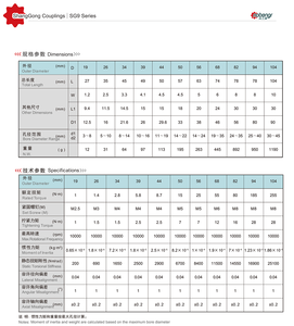 Aanpasbare aluminium schijf flexibele spin-koppelingen OEM ondersteund voor machines & 3D-printers - Product Image 5