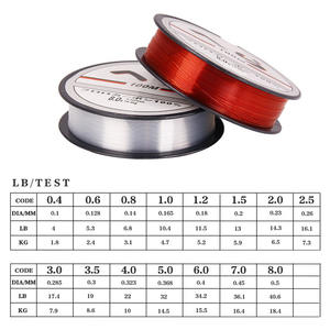 ZhuoYu Nylon <b>Fishing</b> Line 100M Level Monofilament White Red Strong Outdoor Tackle For <b>Lure</b> <b>Fishing</b> - Product Image 1