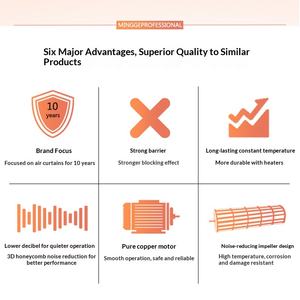 Cortina de <span class=keywords><strong>Aire</strong></span> Caliente Eléctrica Comercial de 06/09/12/15/18 Metros, Alta Potencia, Doble Uso (Calefacción y Refrigeración), con <span class=keywords><strong>Control</strong></span> Remoto - Product Image 4