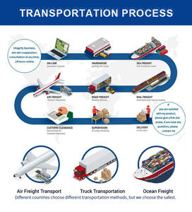 Servicio de Logística Puerta a Puerta de China a España, Portugal, Italia, Luxemburgo, Noruega, Suecia, Polonia y Francia, Agente de Transporte Marítimo y Aéreo LCL FCL - Product Image 2