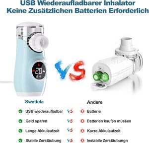 MDR <span class=keywords><strong>CE</strong></span> lưới nebulizers thông minh inhador điện Mist inhaler xách tay kỹ thuật số y tế siêu âm Máy phun sương - Product Image 6