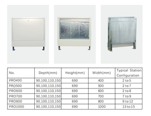 Премиум современный коллектор HVAC, система напольного отопления, оцинкованная сталь, простая установка, эксклюзивный настенный шкаф - Product Image 5