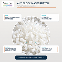 Granulés de masterbatch anti-blocage pour l'ouverture de films PP, préservant la transparence, pour films de stérilisation et lignes d'emballage imprimées en héliogravure