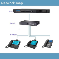 Téléphone VoIP Android DLNA avec écran tactile de 8 pouces et appels vidéo, certifié CE FC, garantie d'un an pour l'Afrique et le Moyen-Orient