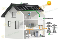 Système solaire complet 16 kW 32 kWh, triphasé 120/240 V pour la sauvegarde domestique, onduleur hybride Solis