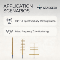 Antenne log-périodique ultra-large bande (UWB) Starseek 100-8000 MHz pour la détection passive des signaux de drones