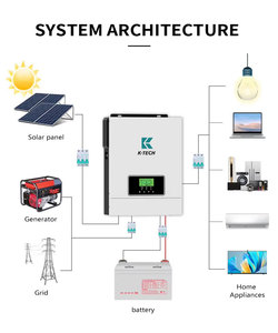 3.2kw off-lưới năng lượng mặt trời biến tần <span class=keywords><strong>12V</strong></span> 24V phí 230V AC sinewave Single phase Inverter với MPPT Wifi điều khiển - Product Image 2
