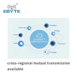 Ebyte ODM E103-W02DTU CC3200 RS232 RS485 Wi-fi Data Transmitter Receiver 802.11b/g/n 2.4ghz Industrial Serial Server Converter - Product Image 3