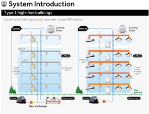 ระบบ<span class=keywords><strong>ปรับ</strong></span>อากาศไฮเออร์แบบ VRF ระบายความร้อนด้วยน้ำ พร้อมอินเวอร์เตอร์ DC สำหรับเรือ - Product Image 3