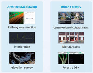 Escáner 3D Láser Portátil Starlight H7, Tecnología SLAM, GNSS RTK, Faro Engineering, Máquina de Escaneo 3D Qianxun H7 - Product Image 5