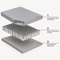 Panneaux en nid d'abeille en aluminium revêtus de SPC écologiques personnalisés de 18 mm, légers, ignifuges, design moderne, meubles, armoires