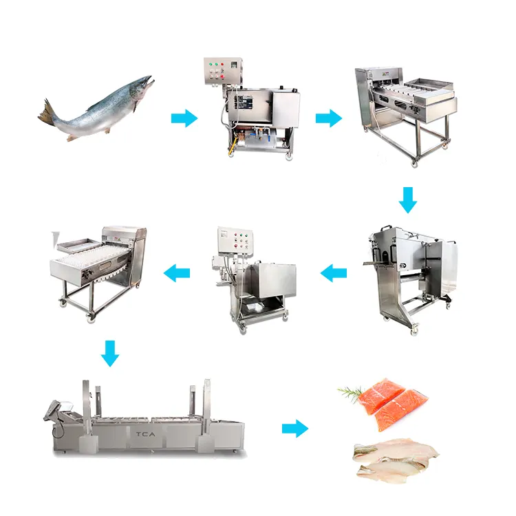 Máquina de pelado para limpieza de pescado, línea de procesamiento de embalaje al vacío, para cortar el vientre de pescado