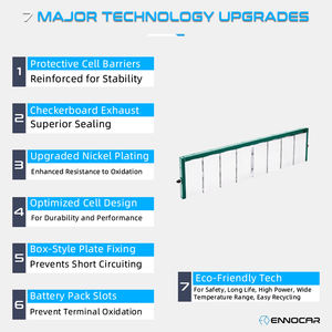 Proveedor de Shenzhen, baterías de coche híbridas de repuesto de 288V para <span class=keywords><strong>RX</strong></span> 400H/<span class=keywords><strong>RX</strong></span> 450H/GS 450H, batería <span class=keywords><strong>Lexus</strong></span> - Product Image 5