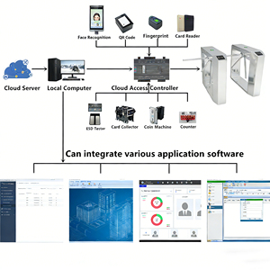 Sistema di Controllo Accessi con Tornello a Treppiede e Riconoscimento Facciale Biometrico per Ingresso Pedonale - Product Image 3
