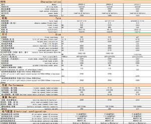 Nueva Carretilla Elevadora Eléctrica de 1 Tonelada, 1.5 Toneladas, 2 Toneladas, 2.5 Toneladas y 3 Toneladas CPD20 CPD25 CPD30 con Batería de Plomo-Ácido - Product Image 6