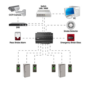 Scheda <span class=keywords><strong>di</strong></span> controllo accessi per porte Inbio160 Inbio260 Inbio460 ZKT con lettore <span class=keywords><strong>di</strong></span> impronte digitali, TCP/IP e SDK gratuito - Product Image 4