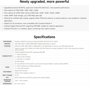 Offizielles Neues Raspberry Pi Compute Module 5 CM5 <span class=keywords><strong>Cortex</strong></span> A76 BCM2712 Entwicklungsboard Optionen RAM / EMMC / Wireless - Product Image 4