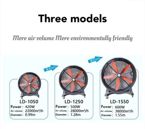 Ventilateur sur pied industriel en métal de 40 pouces, moteur puissant, grand volume d'air, pour extérieur et usage domestique, offre un vent puissant - Product Image 5