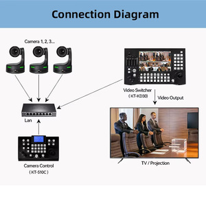 Cámara PTZ 4K con Zoom Óptico 20X, Salidas 3G-SDI+HD MI+USB+IP, PoE+, 30fps, Profesional para Transmisiones en Vivo, Estudios y Locales, MC3808 4K PTZ - Product Image 5