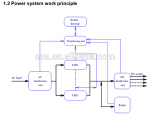 Đổi mới <span class=keywords><strong>2025</strong></span> Hot Bán 48V Mini DC <span class=keywords><strong>UPS</strong></span> chuyển đổi cung cấp điện 1500 Wát 60Hz tần số 30A sản lượng hiện tại cho công nghiệp sử dụng - Product Image 5