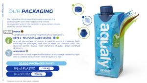 Agua Natural Premium Enriquecida y Ecológica de la Empresa LY, AQUALY 500ml, Hecha en México - Product Image 6