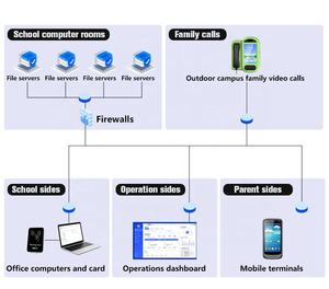 8 인치 안드로이드 10 VoIP 4G LTE 무선 공중 전화 RFID 카드 야외 학교 공용 스마트 비디오 대형 화면 무선 전화 - Product Image 5