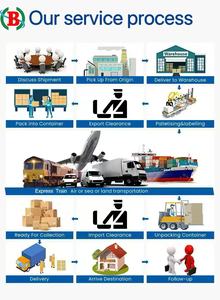 Transport International de <span class=keywords><strong>Colis</strong></span> pour Marchandises Sensibles : Agent d'<span class=keywords><strong>Expédition</strong></span> Chine vers Émirats Arabes Unis, Koweït, Qatar, Arabie Saoudite – Transport Spécialisé - Product Image 6