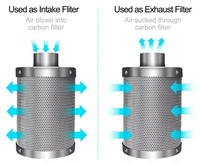 Filtre de culture de plantes d'intérieur hydroponiques Powietrza 4 "6" 8 "10" 12 "pouces filtre à Air en carbone et filtre de tente de croissance de ventilateur en ligne de conduit