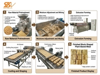 Machine d'extrusion de protéines de soja texturées, équipement de traitement de la texture fibreuse similaire à la viande pour la transformation des produits à base de haricots