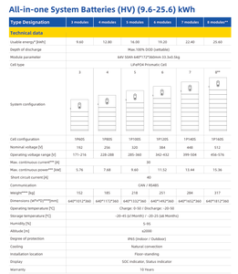 Système d'Accumulation d'Énergie (SAE) Hybride Triphasé Tout-en-un Swatten LiFePO4, Conception Empilable, IP65, 15kW/9.6kWh, MPPT3 - Product Image 3