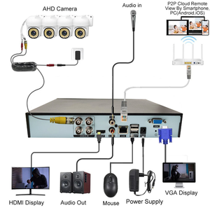 Système de caméra de sécurité 5MP 4CH PTZ, caméra analogique AHD, kit XVR avec vision nocturne couleur et lecture vidéo, kit caméra AHD P2P - Product Image 2