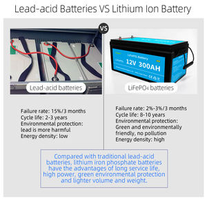Paquete de Baterías de Litio Hierro de 12V 12.8V 300Ah 314Ah, Batería LiFePO4 de Larga Duración para RV, Carritos de Golf, Embarcaciones/Elevadores Eléctricos, UPS, <span class=keywords><strong>AGV</strong></span> - Product Image 4
