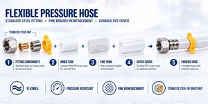 Tuyau flexible en PVC tressé pour raccord sanitaire de salle de bain, diamètre intérieur 9 mm, de 8 à 72 pouces, avec écrou en acier inoxydable, pour toilettes. - Product Image 5