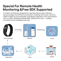 JCVital V1, Pulsera Inteligente sin Pantalla con Monitor de Ritmo Cardíaco, Resistente al Agua IP68, con SDK API, Patentada por la FCC