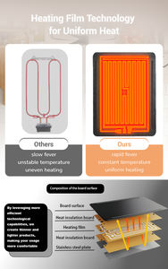 หม้อทอดไฟฟ้าอเนกประสงค์ขนาดใหญ่ 2-in-1 พร้อมฟังก์ชั่นหม้อไฟฟ้า - Product Image 5