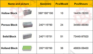 Máquinas para fabricar bloques <span class=keywords><strong>de</strong></span> pavimento, nuevo material <span class=keywords><strong>de</strong></span> pared <span class=keywords><strong>de</strong></span> cemento, PLC, SIEMENS, hormigón, colocación <span class=keywords><strong>de</strong></span> ladrillos, equipo <span class=keywords><strong>de</strong></span> Habiterra, motor, 2017 - Product Image 4