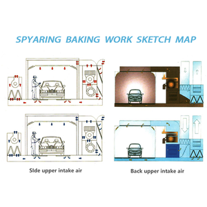 סין חשמל ומערכת חימום דיזל ריסוס צבע תא עם מאוורר פליטה ומסנן הוביל תאורה לשימוש אפייה - Product Image 5