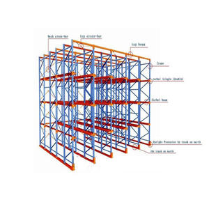 Magazzino rack FIFO di stoccaggio/<span class=keywords><strong>drive</strong></span> <span class=keywords><strong>in</strong></span> cremagliera - Product Image 3