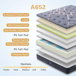 Colchón Queen Size de 10 Pulgadas, Colchón Híbrido Queen en Caja, Espuma Premium con Resortes Ensacados Silenciosos - Product Image 5