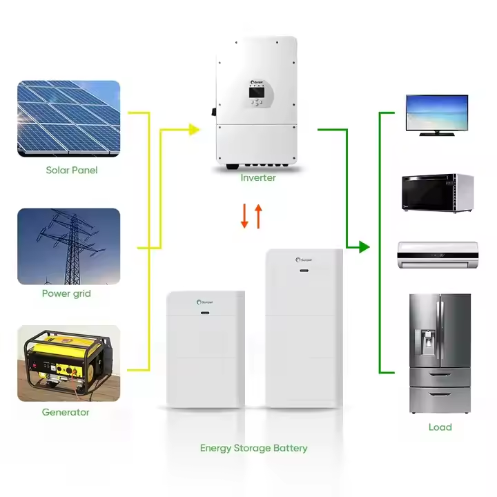 Sunpal Lithium Ion Batteries 100Ah 15kWh 20kWh 204.8V Lifepo4 Battery Solar Power · image 3