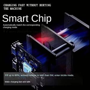 120W Super Fast <b>Charger</b> US EU <b>Plug</b> Phone <b>Charger</b> Set Fast Charging <b>USB</b> <b>Charger</b> <b>With</b> 6A <b>USB</b> C Cable - Product Image 5