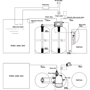 Vanne de régulation résistante à la corrosion 6t/h pour <span class=keywords><strong>appartement</strong></span>, économie <span class=keywords><strong>d</strong></span>'espace, <span class=keywords><strong>adoucisseur</strong></span> <span class=keywords><strong>d</strong></span>'<span class=keywords><strong>eau</strong></span> LCD 220V - Vente <span class=keywords><strong>en</strong></span> gros - Product Image 6