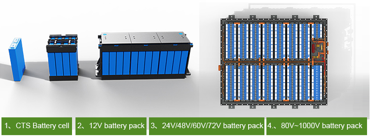 Lithium Ion Battery Lifepo 4 BMS 80V 200Ah EV für Fahrzeug-Traktor