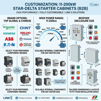 Boîtier de distribution pour ventilateur étoile-triangle, panneau de commande pour moteurs lourds, marque DaFengXing, indice de protection IP30, 11-200 kW