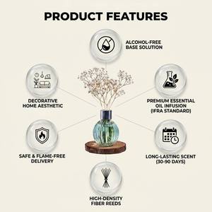 Luxury Pumpkin Shaped Glass <b>Reed</b> <b>Diffuser</b> Set For Modern Home Decor Wholesale Private Label Premium Realistic Botanical Set - Product Image 3