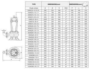 <span class=keywords><strong>Pompe</strong></span> à eaux usées submersible verticale électrique de haute qualité 50WQ10-10-0.75, robuste - Product Image 6