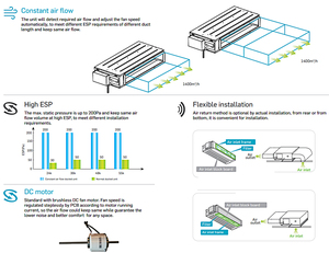 Climatiseur Commercial 50 kW VRF Système CVC à Conduits Statiques Intermédiaires pour Hôtels - Product Image 3